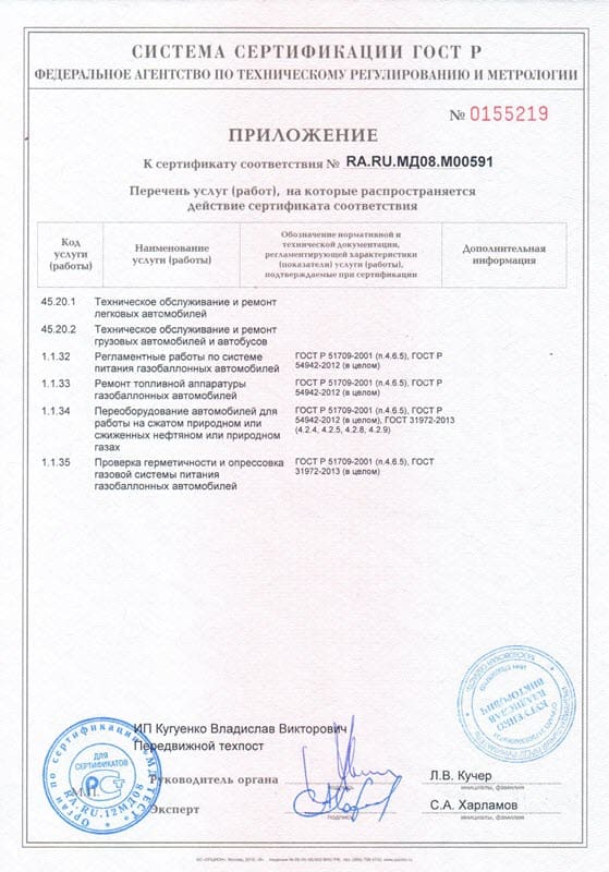 Сертификат соответствия - Propan Profi